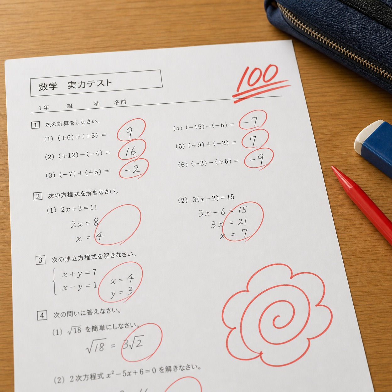 定期テスト結果